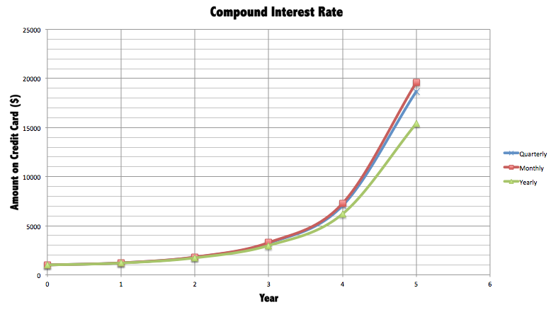 compound-interest-1
