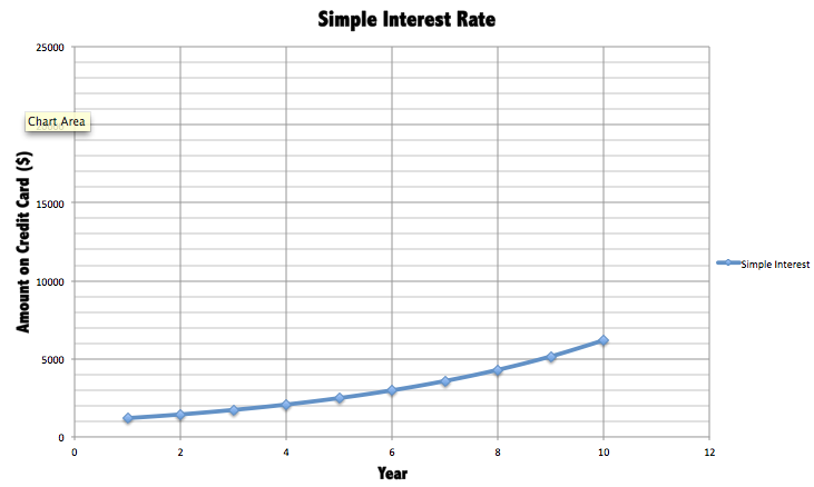 simple-interest-rate