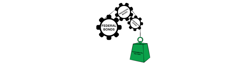 sector rotation in bonds Illustration