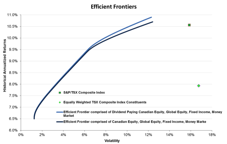 graph5
