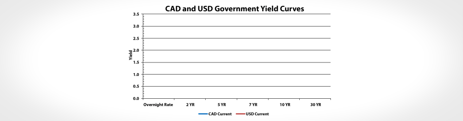 What Are The Effects on Canadian Interest Rates From a Fed Rate Hike?