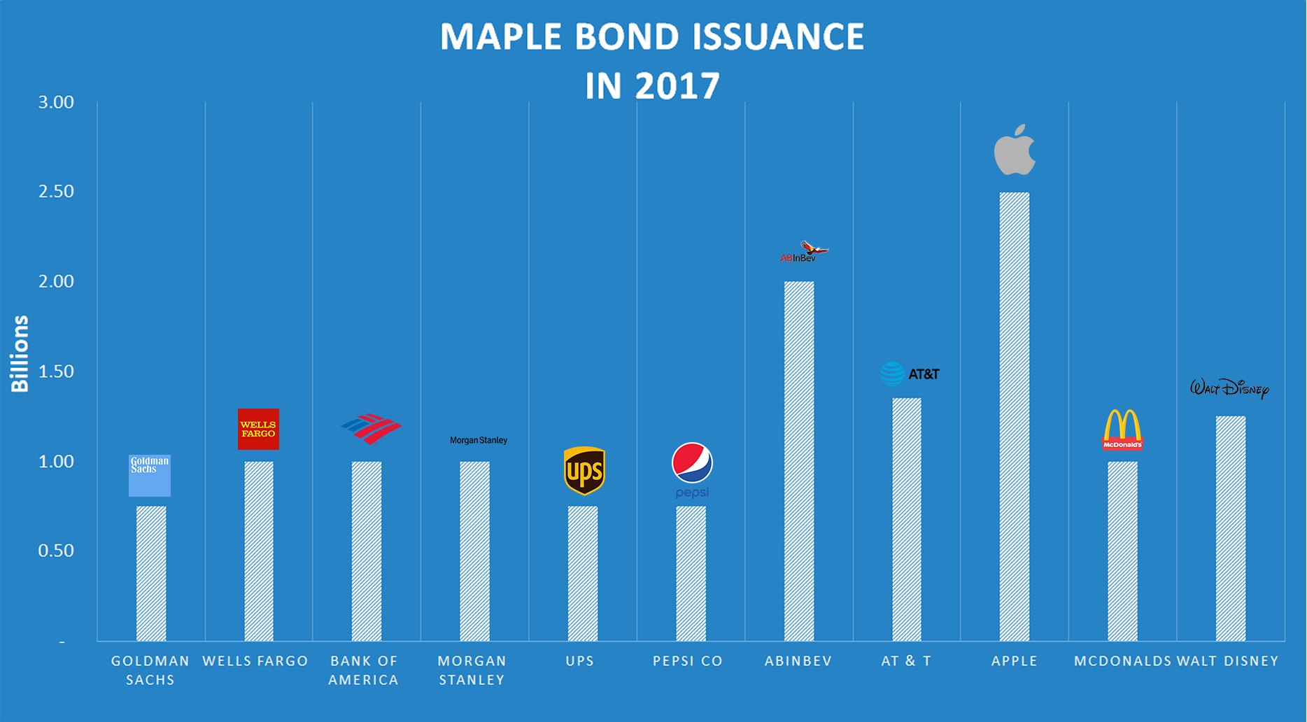 maple bond issuance in 2017