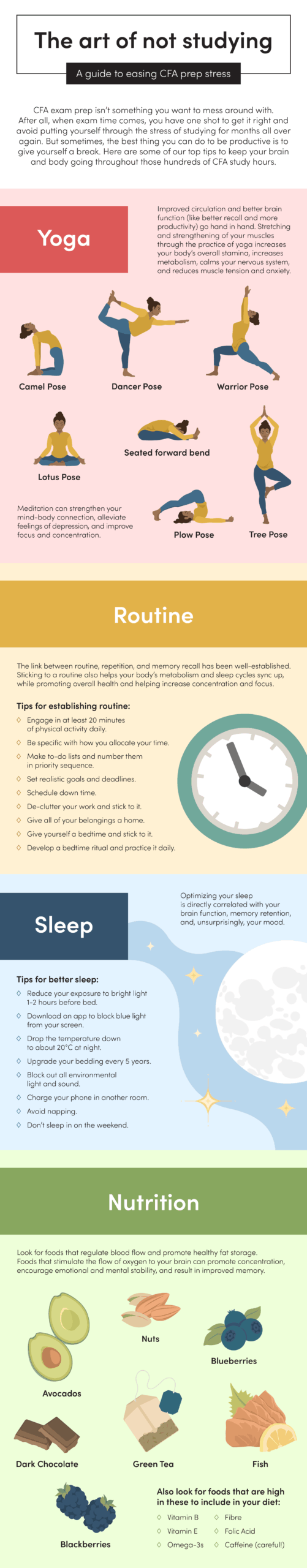 Infographic titled 'The art of not studying: A guide to easing CFA prep stress,' offering wellness tips for CFA exam preparation. It highlights the benefits of yoga poses (such as camel, dancer, and tree pose), setting a daily routine, improving sleep hygiene, and eating brain-boosting foods like fish, nuts, dark chocolate, green tea, and berries. The graphic emphasizes stress reduction and cognitive support through healthy habits.
