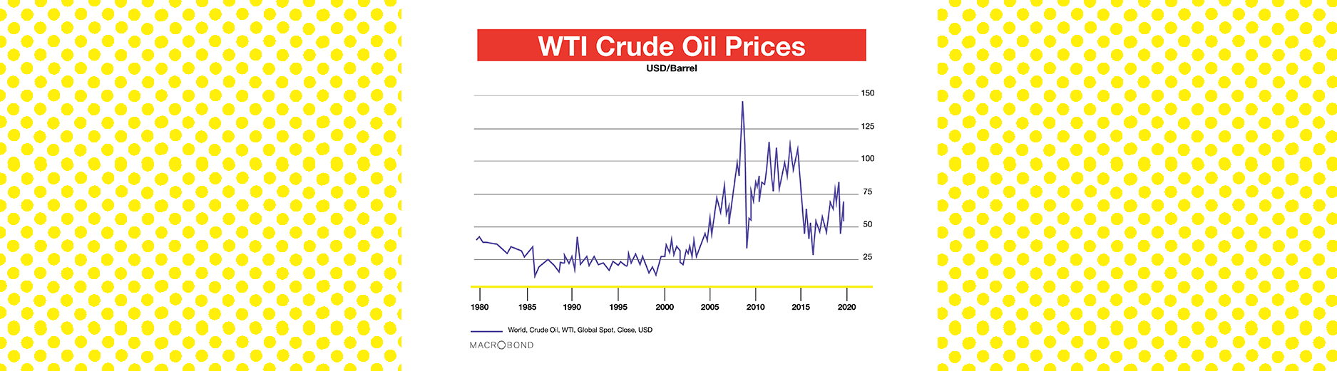 Investing in oil: What you need to know