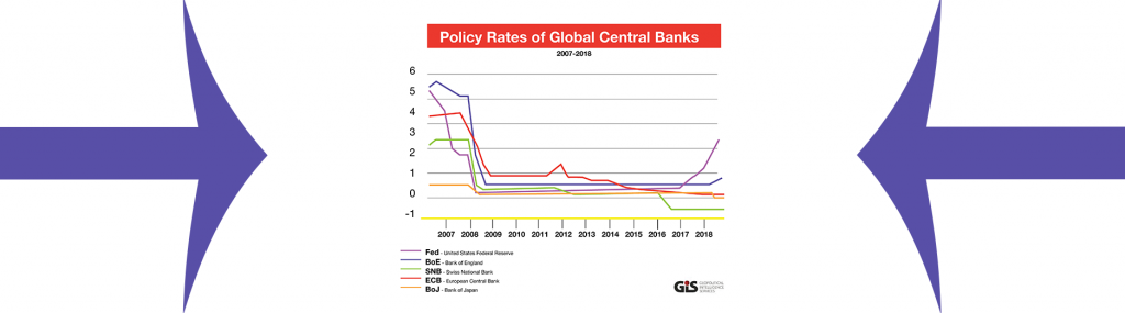 Why negative interest rates can cause problems - Financial Pipeline