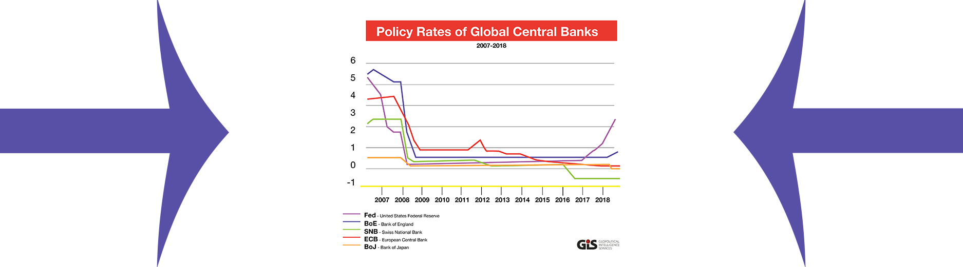 What’s wrong with negative interest rates?