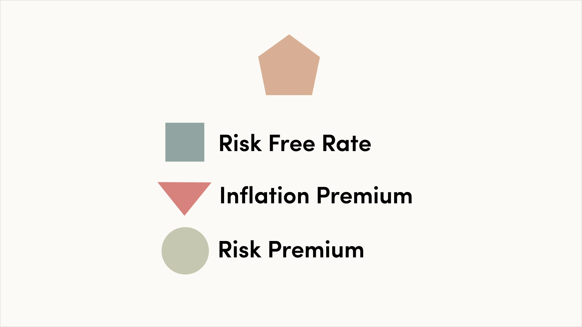 Understanding Interest Rates