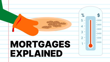 Why Mortgage Payments Are Rising