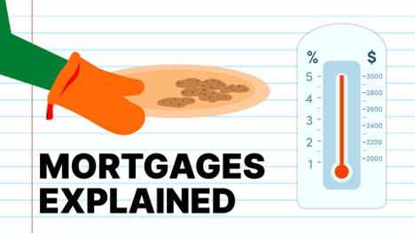 Why Mortgage Payments Are Rising | Financial Fundamentals