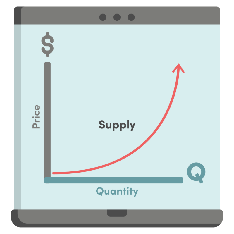 Supply vs Quantity Supplied