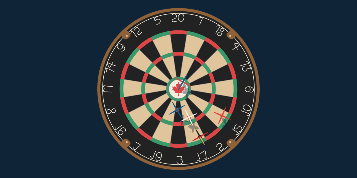 A navy blue background with a traditional dart board in the center. The board has a brown border, with the classic black ring that contains numbers. Moving toward the center of the board, the sections are alternating beige with green bordering and black with red bordering. The center of the board is a white circle with a red maple leaf to look like the Canadian flag. There are 5 darts on the board where each has a country's colours to represent the key foreign investment sources.
